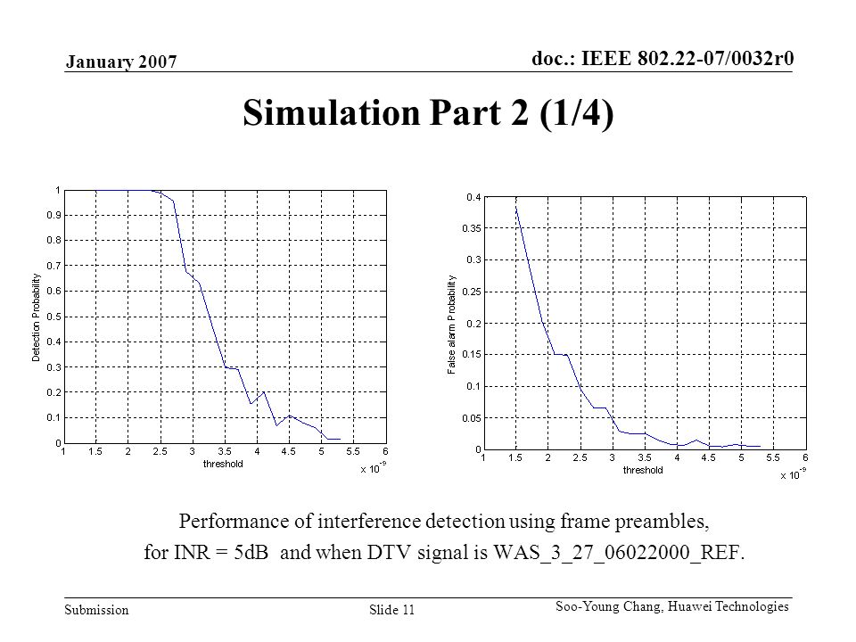 doc.: IEEE /0032r0 Submission January 2007 Slide 11 Soo-Young Chang, Huawei Technologies Simulation Part 2 (1/4) Performance of interference detection using frame preambles, for INR = 5dB and when DTV signal is WAS_3_27_ _REF.