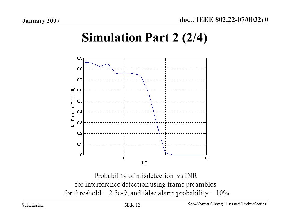 doc.: IEEE /0032r0 Submission January 2007 Slide 12 Soo-Young Chang, Huawei Technologies Simulation Part 2 (2/4) Probability of misdetection vs INR for interference detection using frame preambles for threshold = 2.5e-9, and false alarm probability = 10%