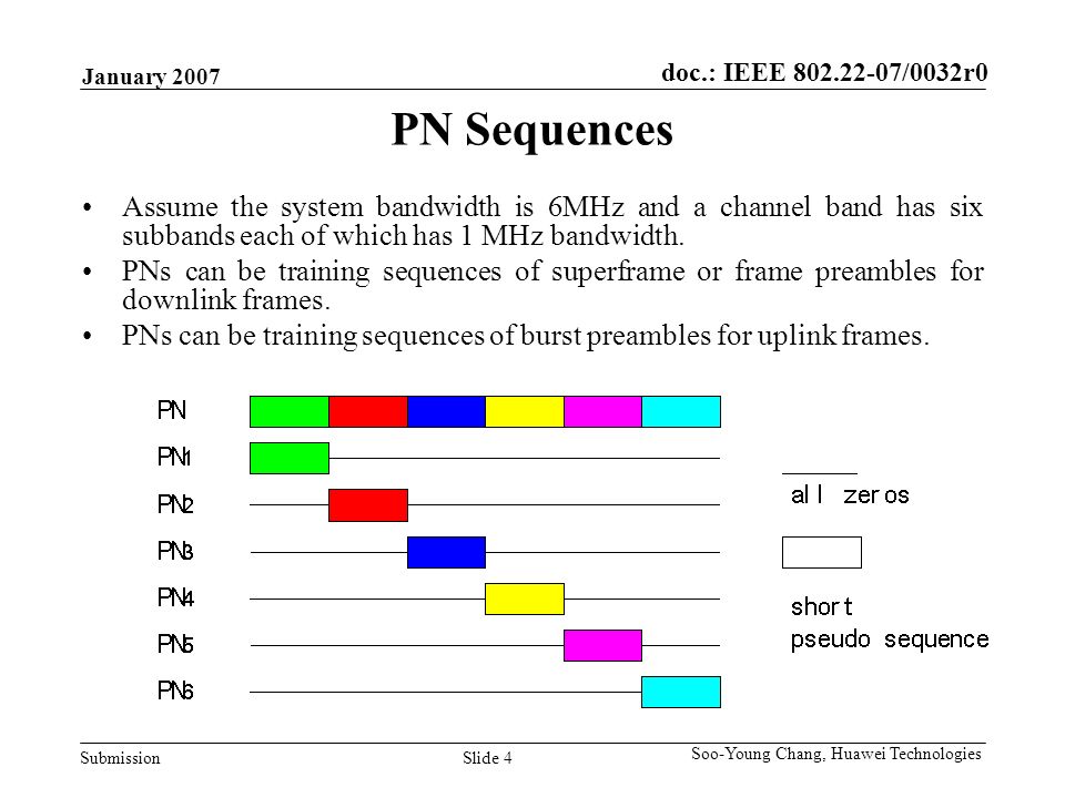 doc.: IEEE /0032r0 Submission January 2007 Slide 4 Soo-Young Chang, Huawei Technologies PN Sequences Assume the system bandwidth is 6MHz and a channel band has six subbands each of which has 1 MHz bandwidth.