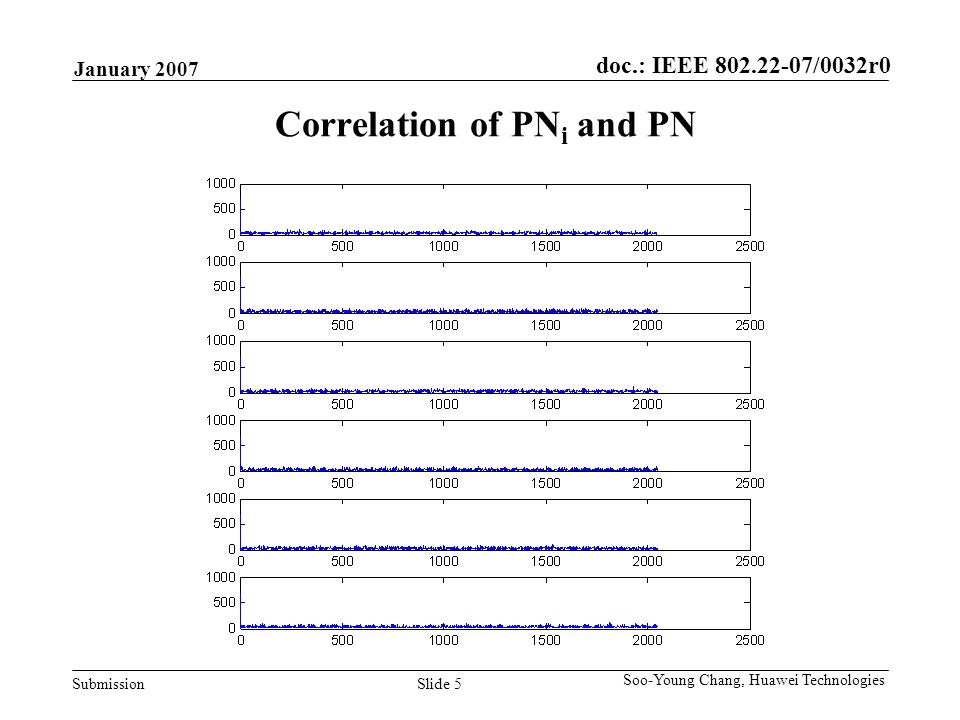doc.: IEEE /0032r0 Submission January 2007 Slide 5 Soo-Young Chang, Huawei Technologies Correlation of PN i and PN