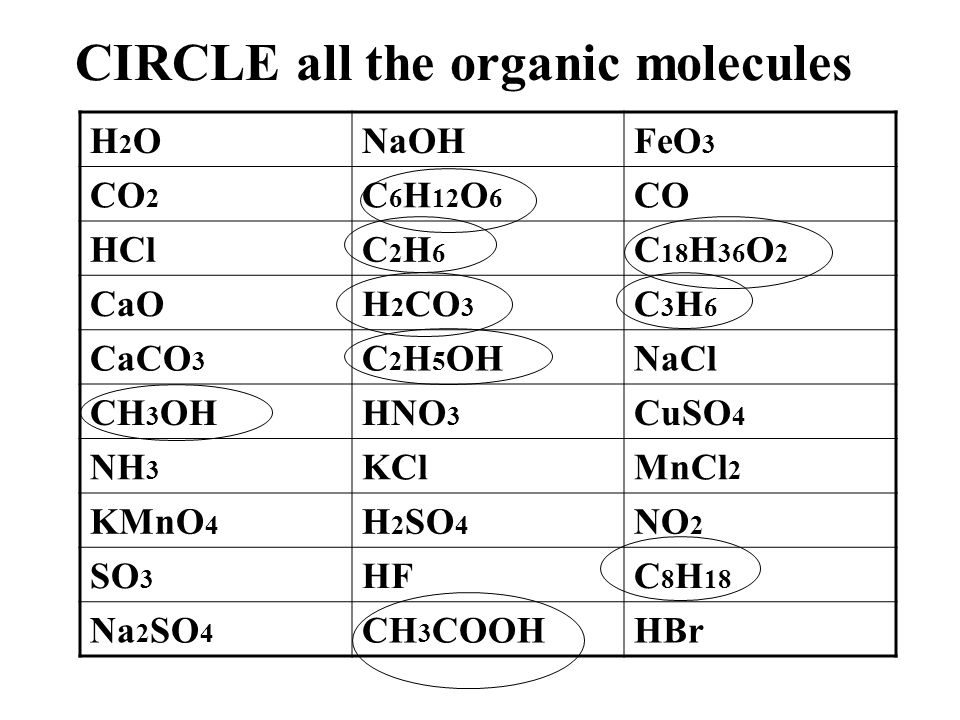 Organic compounds are made by Living Things CO 2 + H 2 O O 2 + C 6 H 12 O 6 inorganic organic