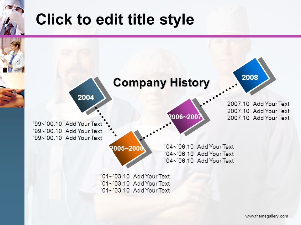 Click to edit title style ~ ~ Company History `01~`03.10 Add Your Text `04~`06.10 Add Your Text Add Your Text `99~`00.10 Add Your Text