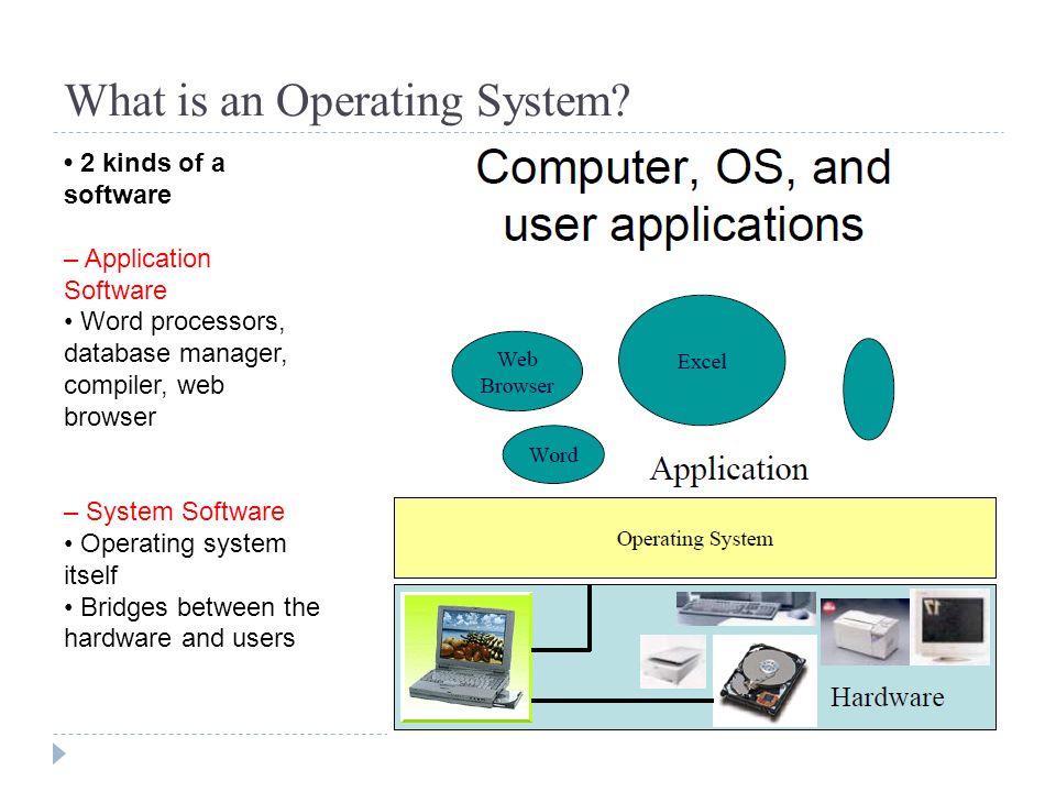 What is an Operating System. 
