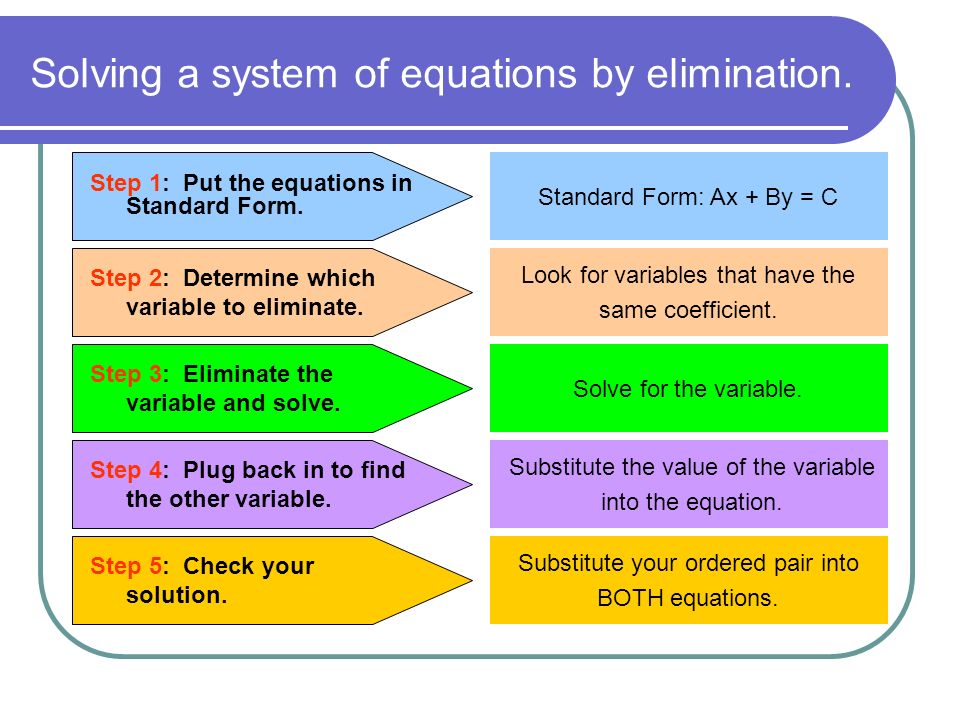 Solving a system of equations by elimination. Step 1: Put the equations in Standard Form.