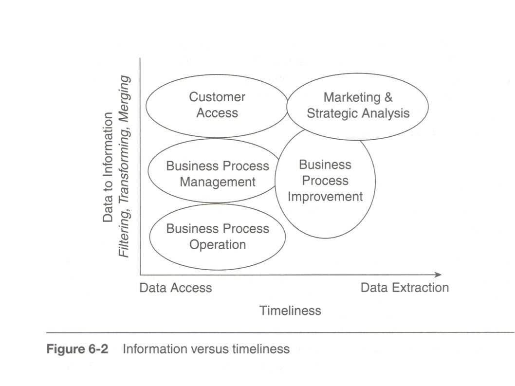 it architectures and middleware britton