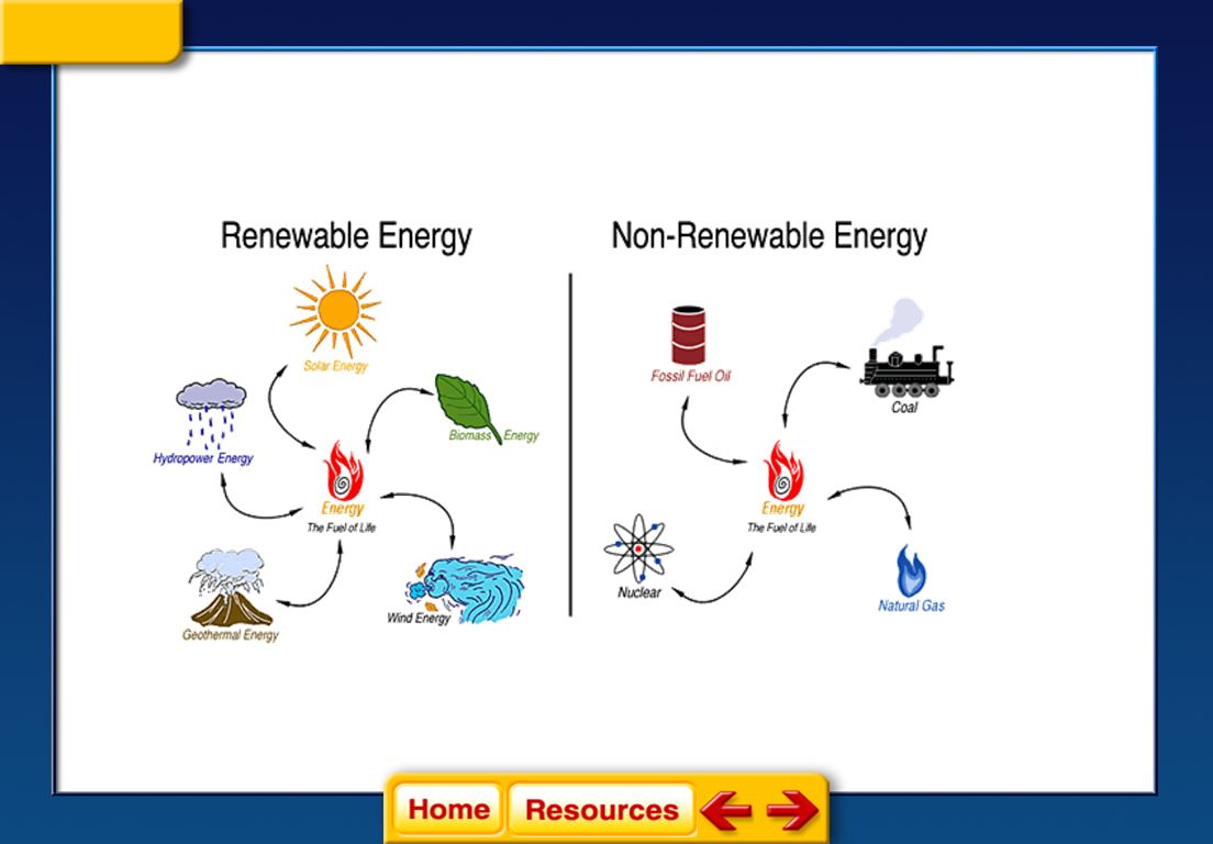 Renewable перевод. Non renewable Energy sources. Renewable Energy sources. Types of renewable sources of Energy. What is renewable Energy?.