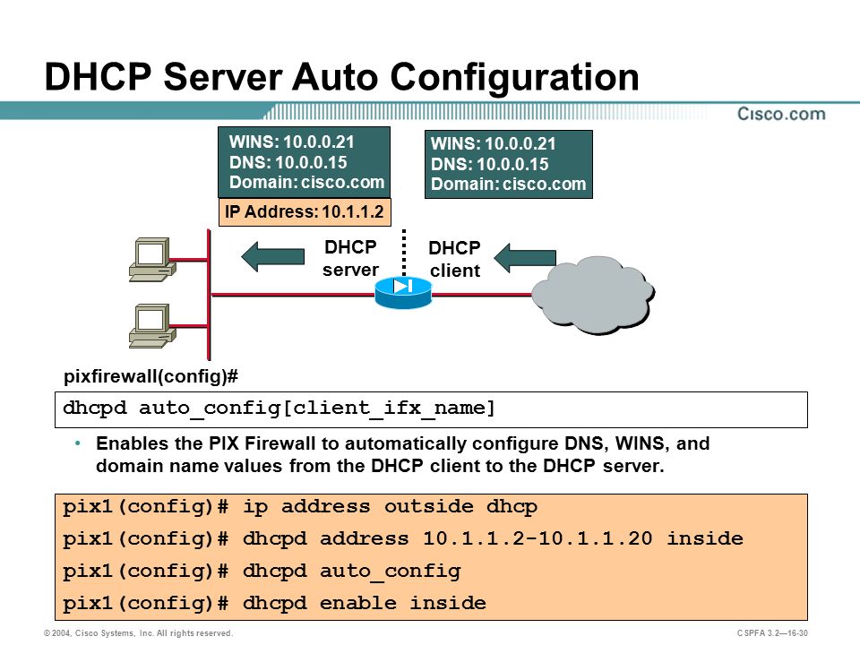 Домен dhcp. DHCP Cisco. Имя DHCP сервера. Конфигурация DHCP. Протокол DHCP Cisco.