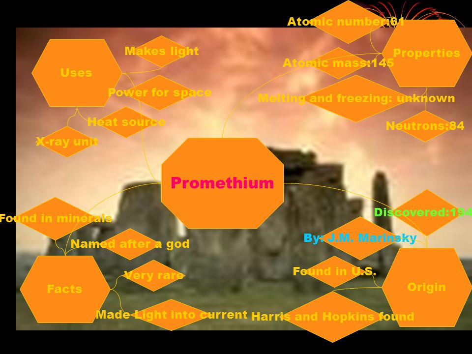 145 61 The number: ... mass: Properties atomic The Atomic