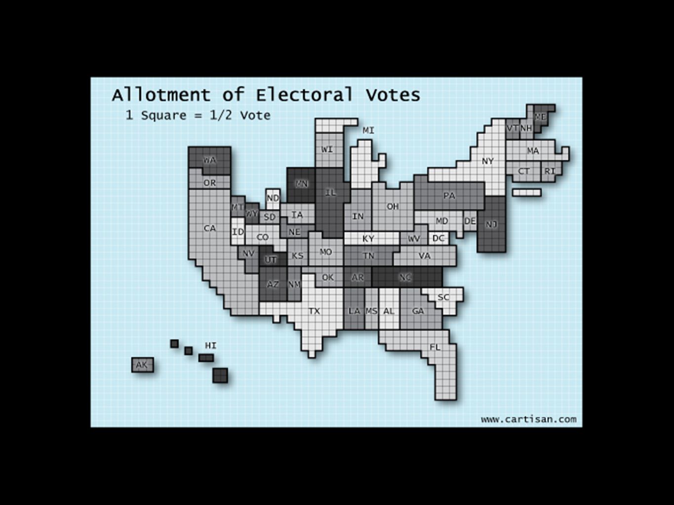 List map