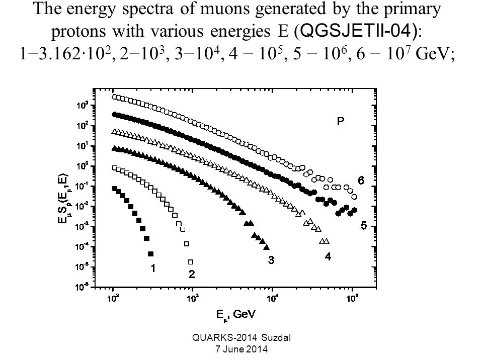 QUARKS-2014 Suzdal 7 June 2014 The energy spectra of muons generated by the primary protons with various energies E ( QGSJETII-04) : 1−3.162∙10 2, 2−10 3, 3−10 4, 4 − 10 5, 5 − 10 6, 6 − 10 7 GeV;