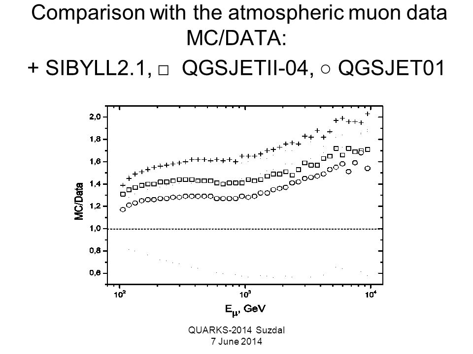 QUARKS-2014 Suzdal 7 June 2014 Comparison with the atmospheric muon data MC/DATA: + SIBYLL2.1, □ QGSJETII-04, ○ QGSJET01