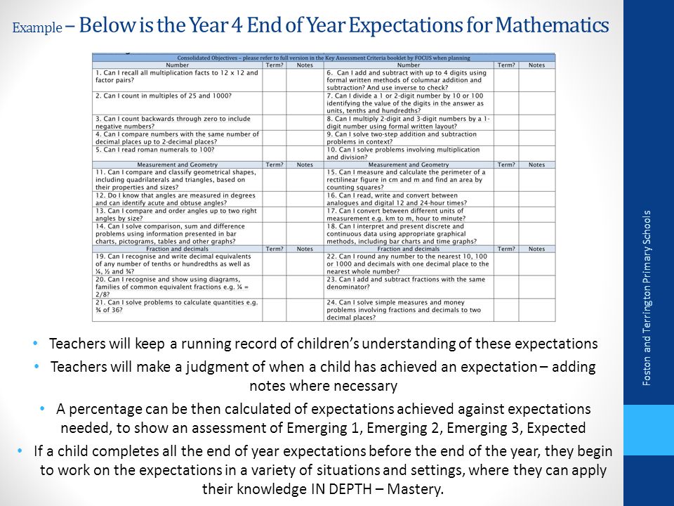 Example – Below is the Year 4 End of Year Expectations for Mathematics Teachers will keep a running record of children’s understanding of these expectations Teachers will make a judgment of when a child has achieved an expectation – adding notes where necessary A percentage can be then calculated of expectations achieved against expectations needed, to show an assessment of Emerging 1, Emerging 2, Emerging 3, Expected If a child completes all the end of year expectations before the end of the year, they begin to work on the expectations in a variety of situations and settings, where they can apply their knowledge IN DEPTH – Mastery.
