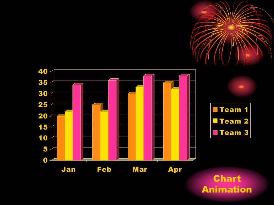 Chart Animation