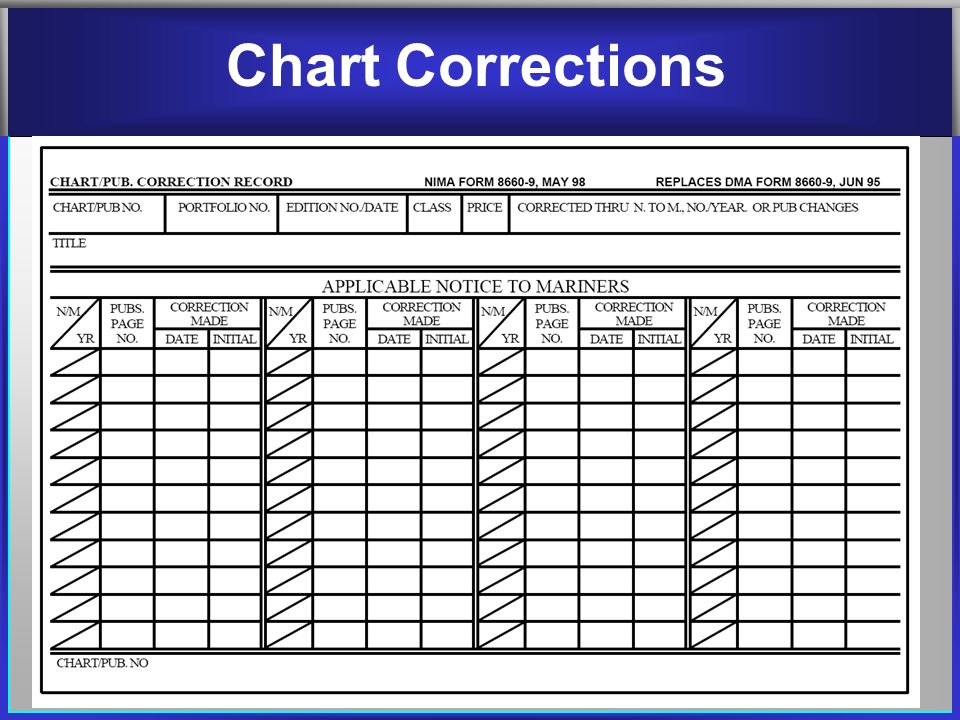 Ntm Chart Corrections