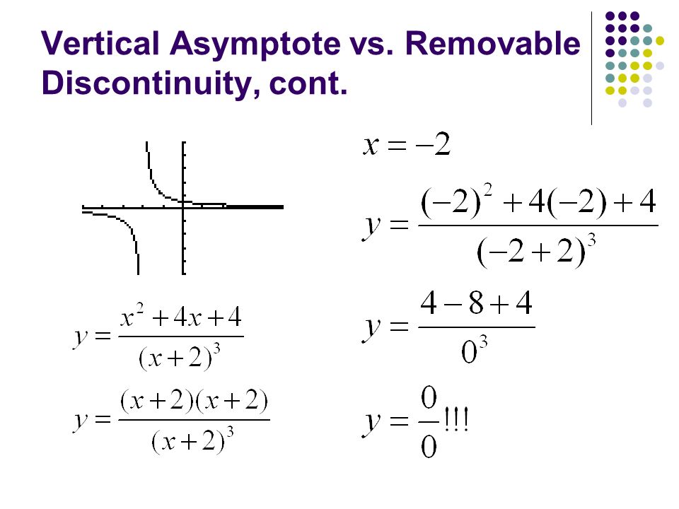 Solving For Discontinuities Algebraically 16 17 November Ppt Download
