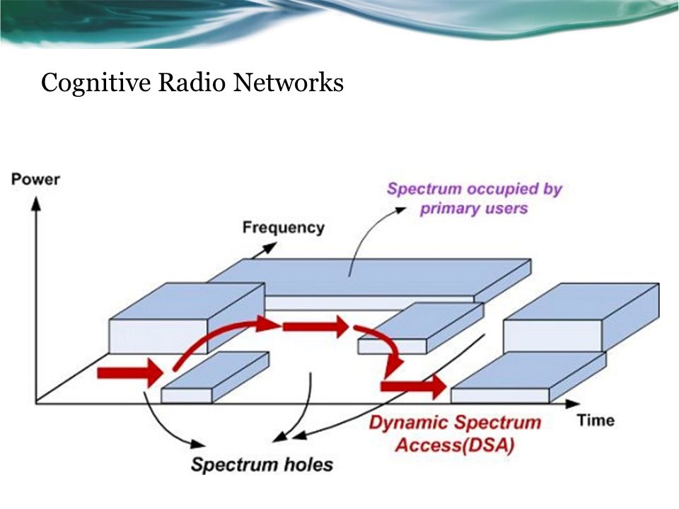 Cognitive Radio Networks. Primary users
