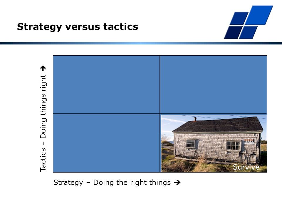 Thrive Strategy – Doing the right things  Tactics – Doing things right  Strategy versus tactics