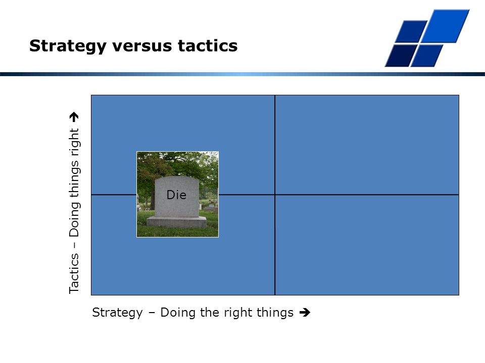 Strategy – Doing the right things  Tactics – Doing things right  Survive Strategy versus tactics