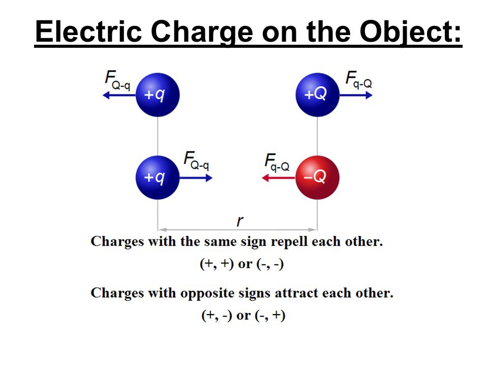 Electric Charge on the Object: