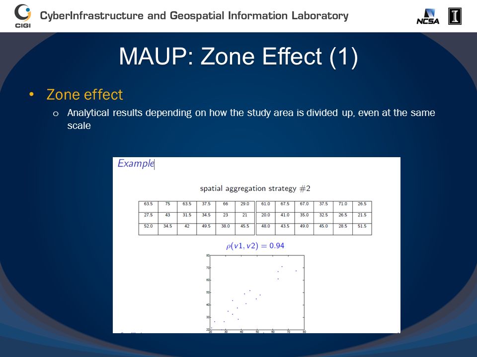 MAUP: Zone Effect (1) Zone effect o Analytical results depending on how the study area is divided up, even at the same scale