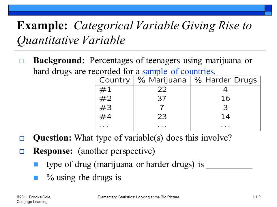 2011 Brooks/Cole, Cengage Learning Elementary Statistics: Looking 