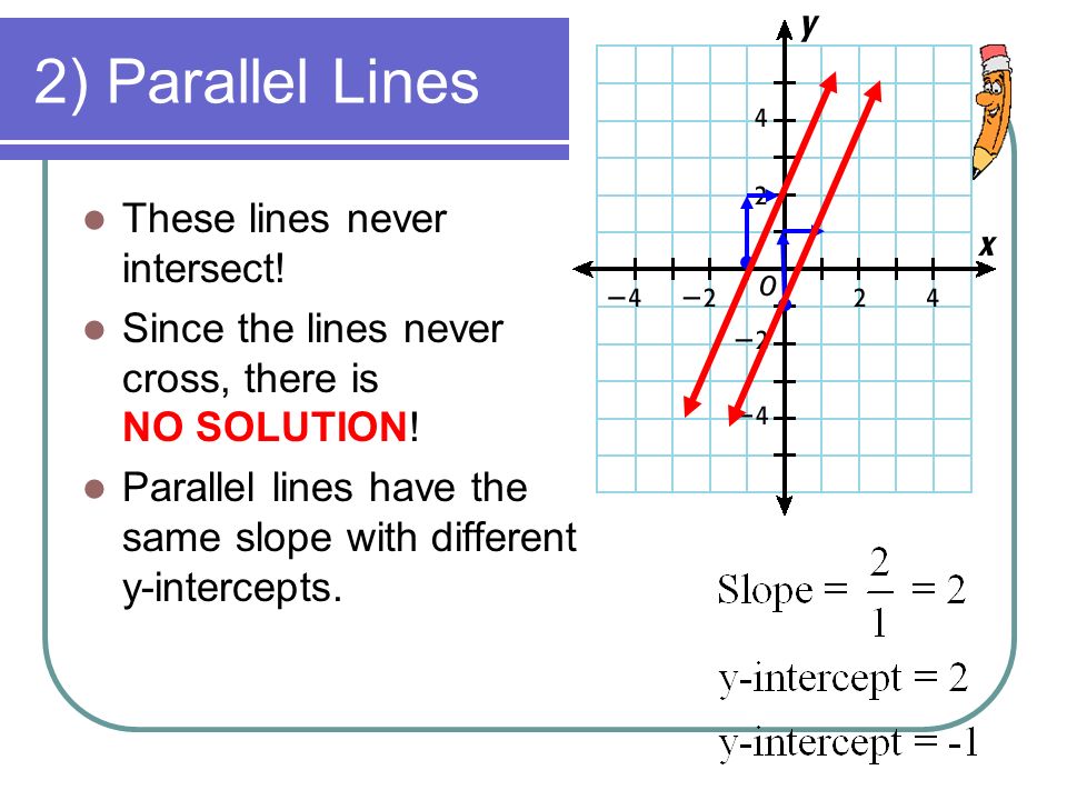 2) Parallel Lines These lines never intersect. Since the lines never cross, there is NO SOLUTION.