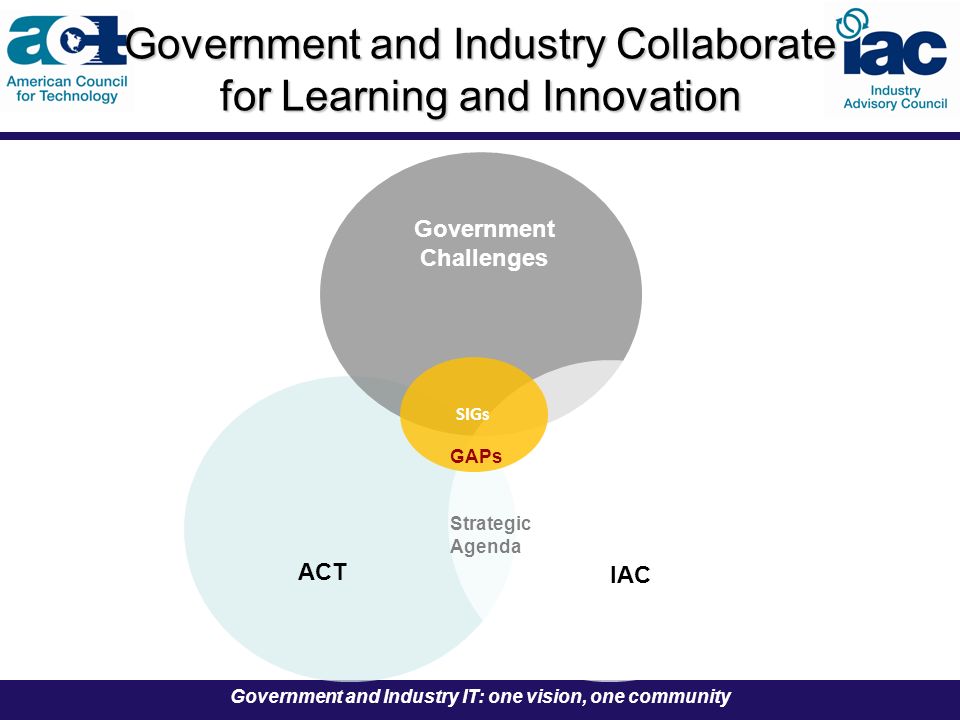 Government and Industry IT: one vision, one community Government Challenges ACT IAC SIGs Government and Industry Collaborate for Learning and Innovation GAPs Strategic Agenda