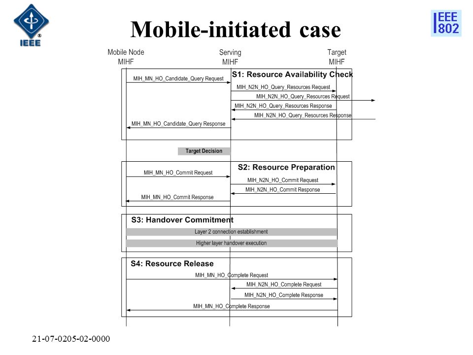 Mobile-initiated case