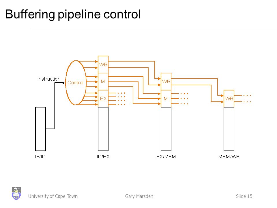 Gary MarsdenSlide 15University of Cape Town Buffering pipeline control