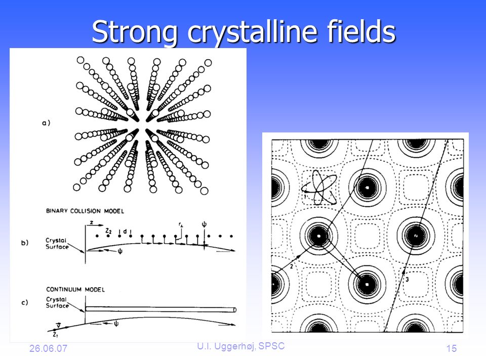 U.I. Uggerhøj, SPSC 15 Strong crystalline fields