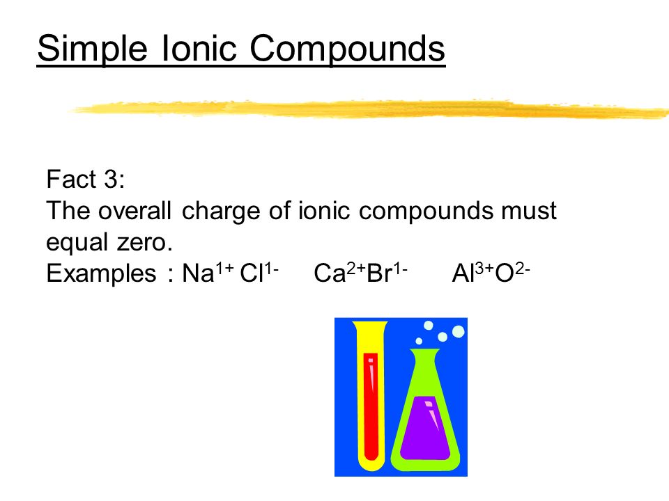 Chemical Formulas. Vocabulary zIonic- a compound made up of a metal and  nonmetal zCovalent- a compound made up of nonmetals zCation- A positive  ion. Mg. - ppt download