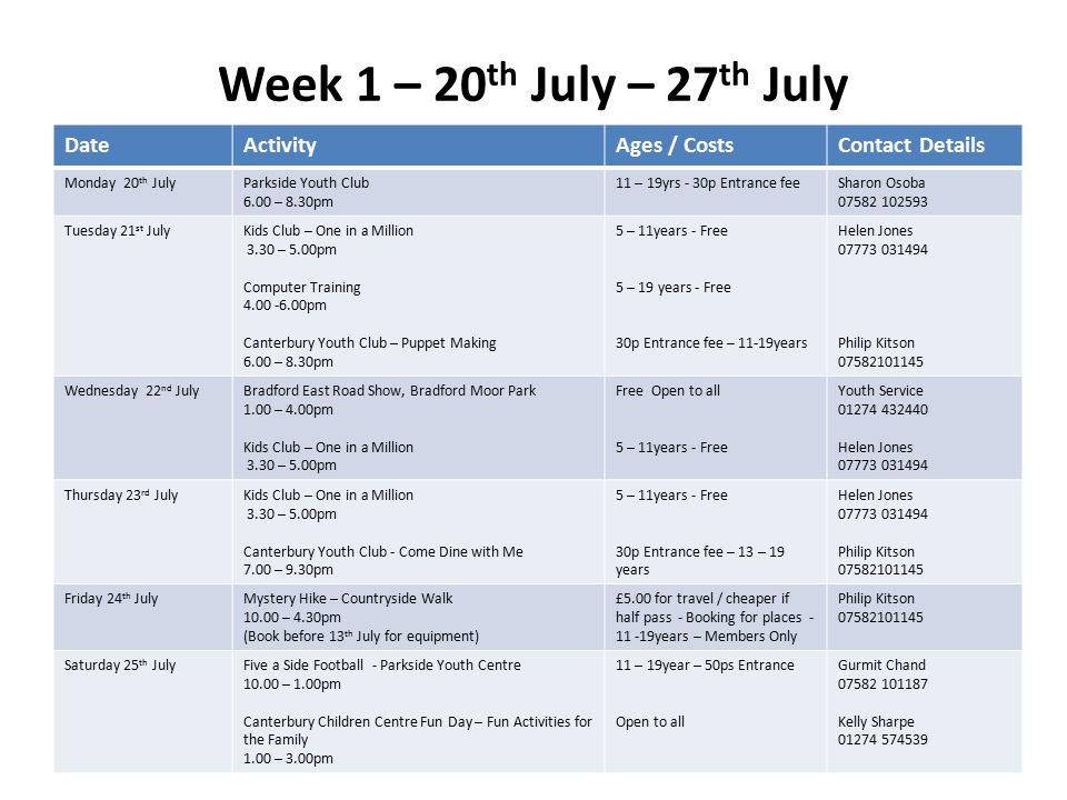 Week 1 – 20 th July – 27 th July DateActivityAges / CostsContact Details Monday 20 th JulyParkside Youth Club 6.00 – 8.30pm 11 – 19yrs - 30p Entrance feeSharon Osoba Tuesday 21 st JulyKids Club – One in a Million 3.30 – 5.00pm Computer Training pm Canterbury Youth Club – Puppet Making 6.00 – 8.30pm 5 – 11years - Free 5 – 19 years - Free 30p Entrance fee – 11-19years Helen Jones Philip Kitson Wednesday 22 nd JulyBradford East Road Show, Bradford Moor Park 1.00 – 4.00pm Kids Club – One in a Million 3.30 – 5.00pm Free Open to all 5 – 11years - Free Youth Service Helen Jones Thursday 23 rd JulyKids Club – One in a Million 3.30 – 5.00pm Canterbury Youth Club - Come Dine with Me 7.00 – 9.30pm 5 – 11years - Free 30p Entrance fee – 13 – 19 years Helen Jones Philip Kitson Friday 24 th JulyMystery Hike – Countryside Walk – 4.30pm (Book before 13 th July for equipment) £5.00 for travel / cheaper if half pass - Booking for places years – Members Only Philip Kitson Saturday 25 th JulyFive a Side Football - Parkside Youth Centre – 1.00pm Canterbury Children Centre Fun Day – Fun Activities for the Family 1.00 – 3.00pm 11 – 19year – 50ps Entrance Open to all Gurmit Chand Kelly Sharpe