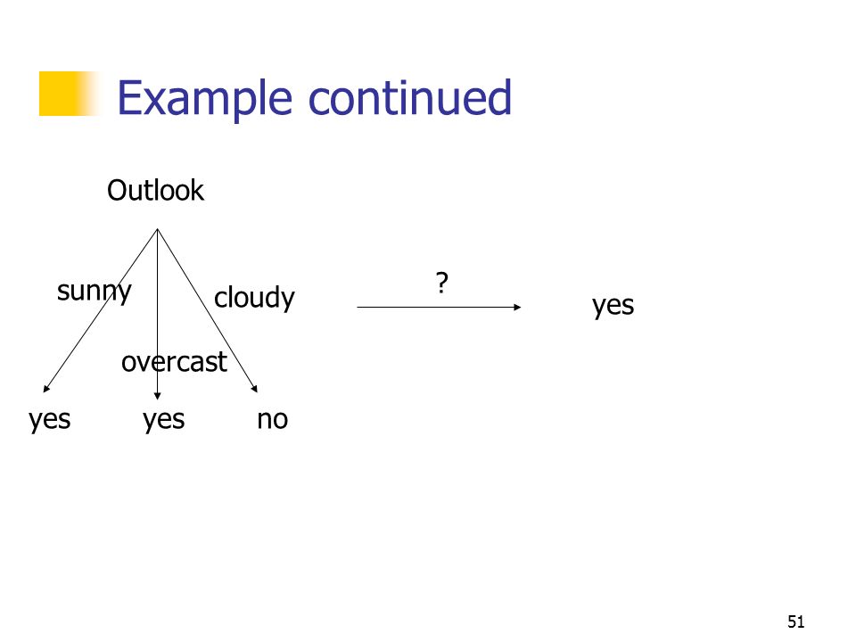 50 Example for Estimating Error Consider a subtree rooted at Outlook with 3 leaf nodes: Sunny: Play = yes : (0 error, 6 instances) Overcast: Play= yes: (0 error, 9 instances) Cloudy: Play = no (0 error, 1 instance) The estimated error for this subtree is 6* * *0.323=1.217 If the subtree is replaced with the leaf yes , the estimated error is So no pruning is performed