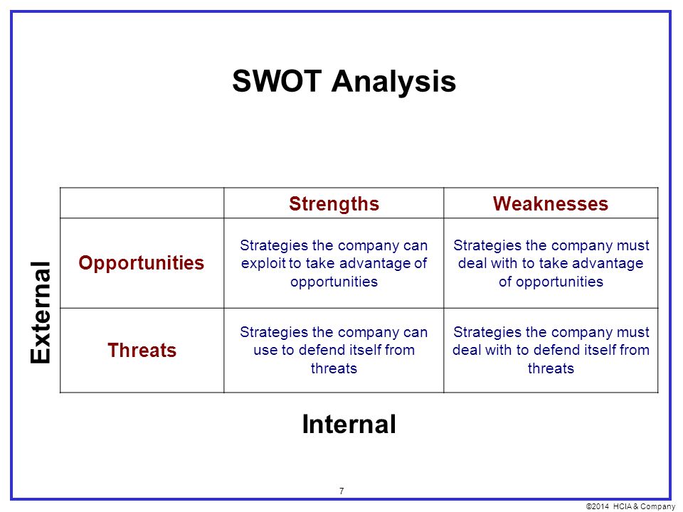 ©2014 HCIA & Company 7 SWOT Analysis StrengthsWeaknesses Opportunities Strategies the company can exploit to take advantage of opportunities Strategies the company must deal with to take advantage of opportunities Threats Strategies the company can use to defend itself from threats Strategies the company must deal with to defend itself from threats External Internal