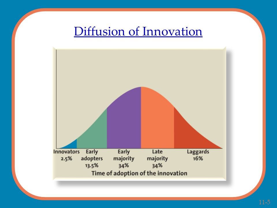 11-5 Diffusion of Innovation