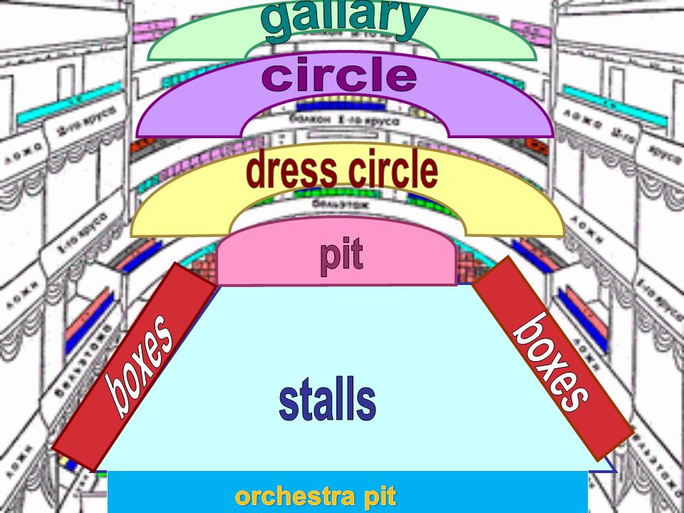 Parts of theatre. The Dress circle. Dress circle in the Theatre. Stalls в театре. Circle в театре.