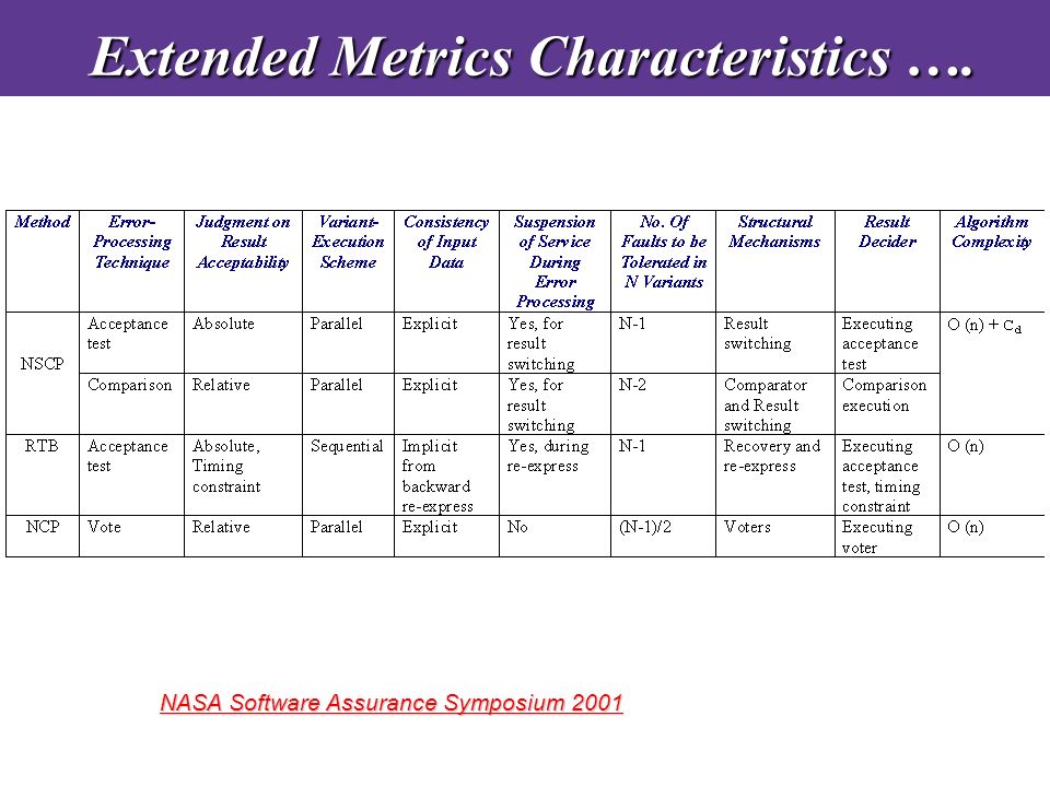 NASA Software Assurance Symposium 2001 Extended Metrics Characteristics ….