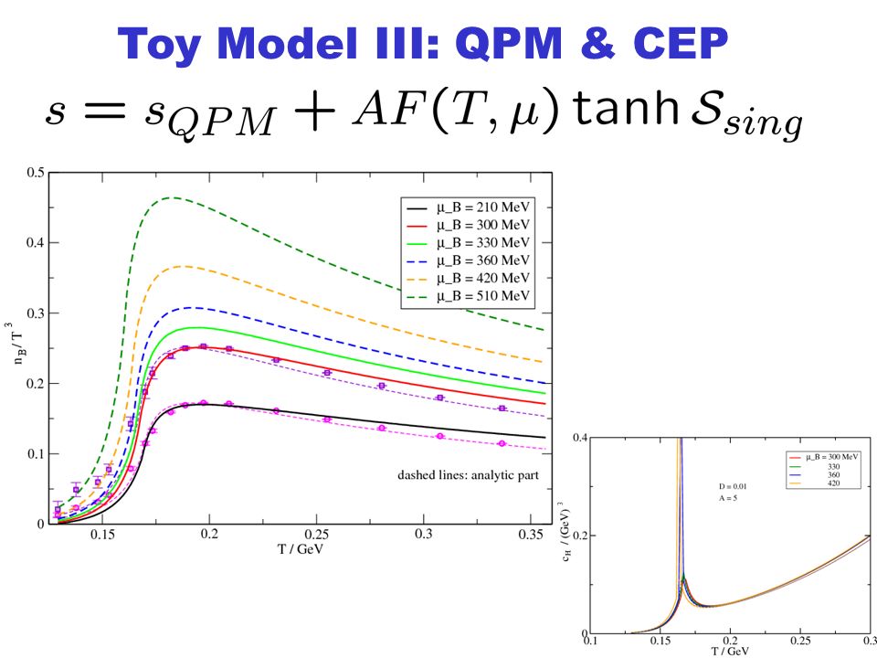 Toy Model III: QPM & CEP