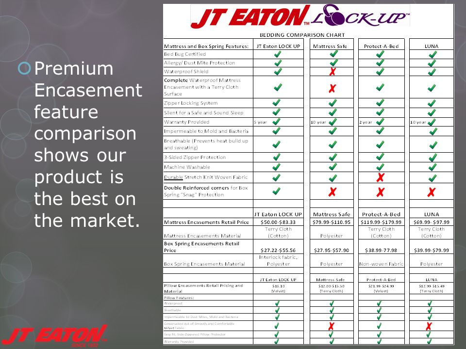 Aazon.co: JT Eaton Lock-Up Twin Stretch-Knit Polyester Attress Cover