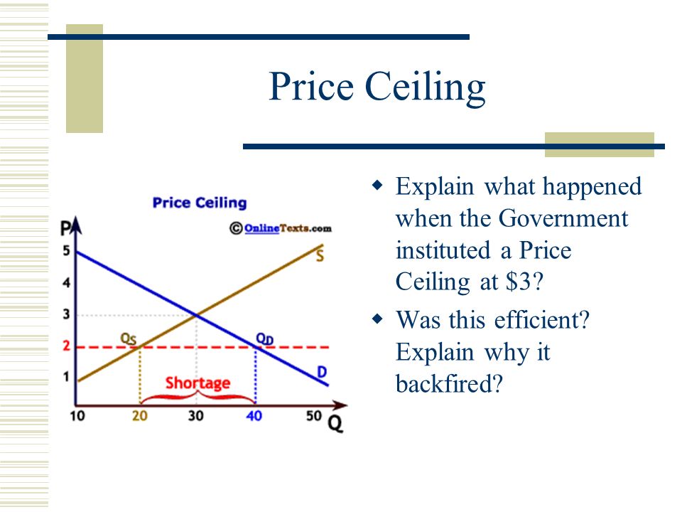 A Market In Wheat Simulation Questions And Discussion Take