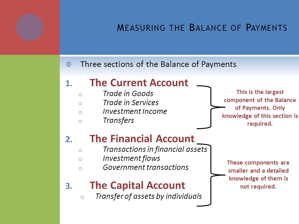 balance of financial account