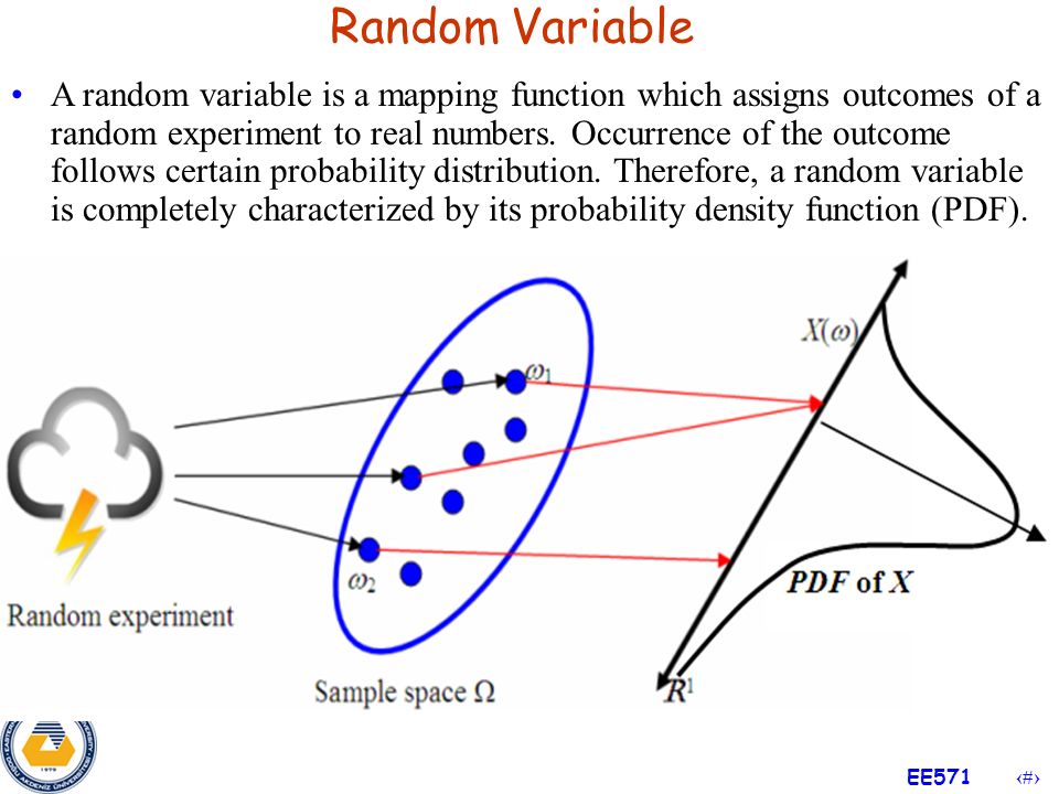 Random process. Random function. Функция Map. Random processes.