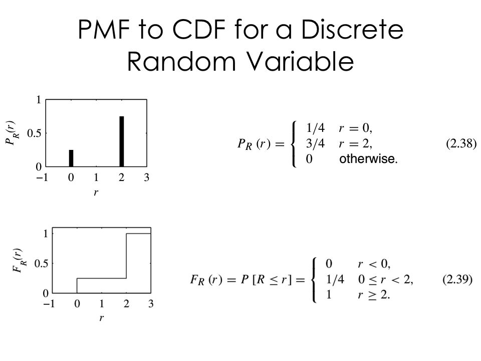 pmf to cdf pmf to cdf