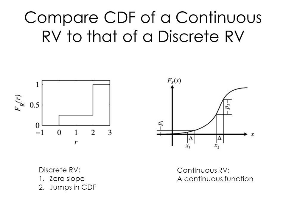 Continuous Random Variable 1 Section 9 Compare Cdf Of A Continuous Rv To That Discrete 1 Zero Slope 2 Jumps In Function