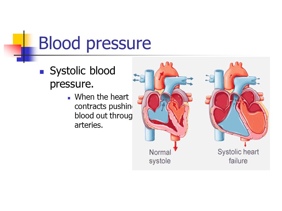 Blood pressure Systolic blood pressure.