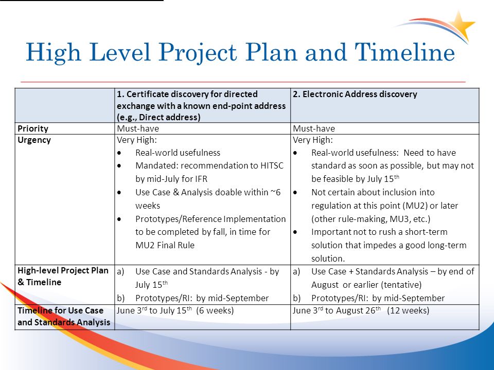s i framework initiative provider directories project plan and