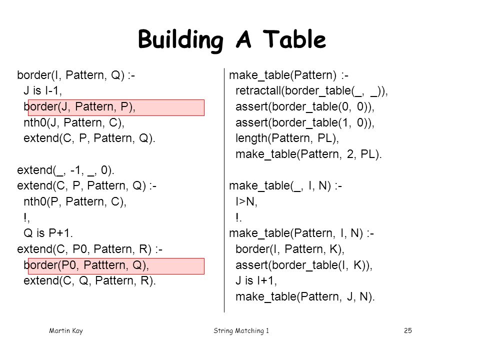 Martin Kaystring Matching 11 Martin Kay Stanford University Ppt Download