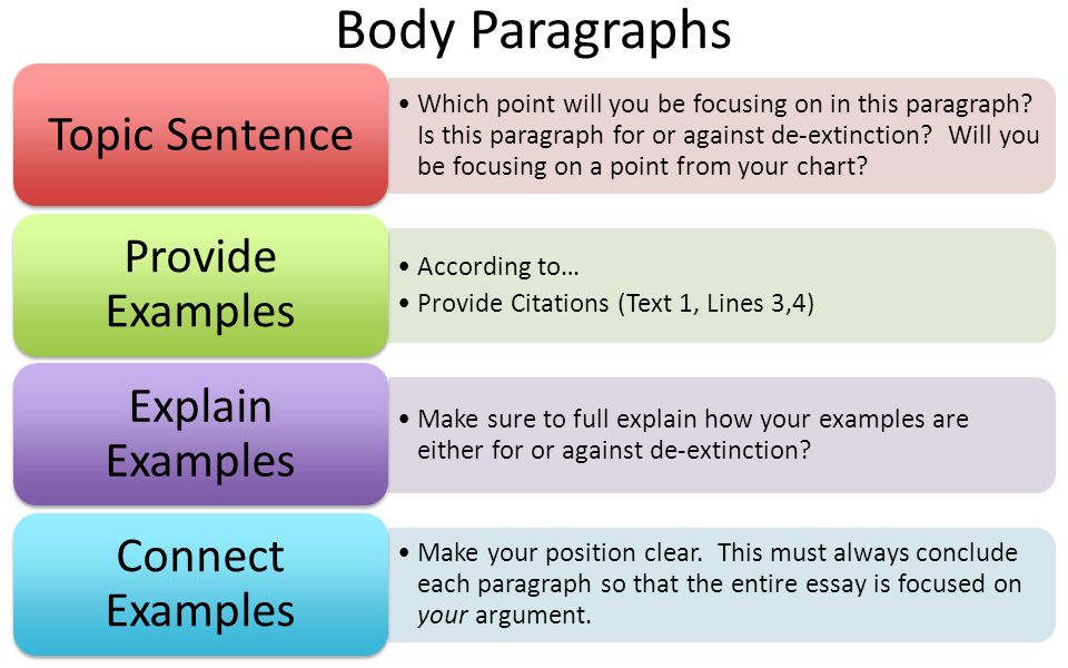 Body Paragraphs Which point will you be focusing on in this paragraph. 