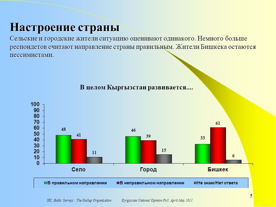 Настроение стран