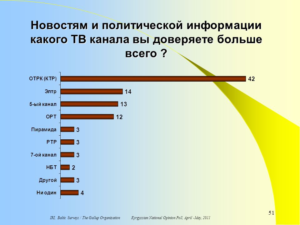 Политическая информация за неделю